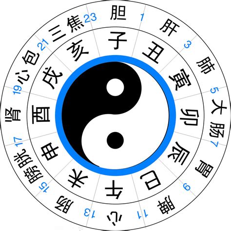 時辰8字